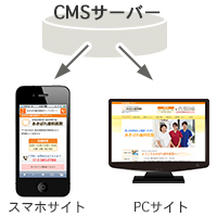 PCとスマホを連動