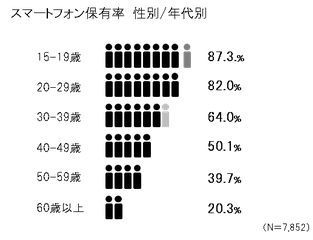 smartphone_summary3