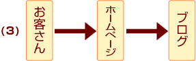 （3)図表