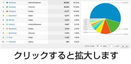 OSシェア