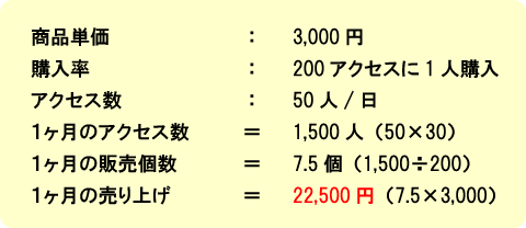 1ヵ月の売り上げ試算