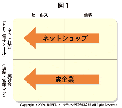 図1