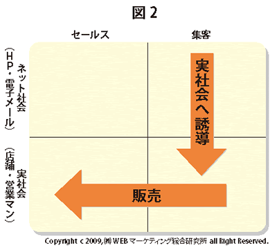 図2