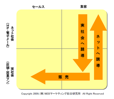 図1