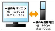 PCと携帯の画面サイズの比較