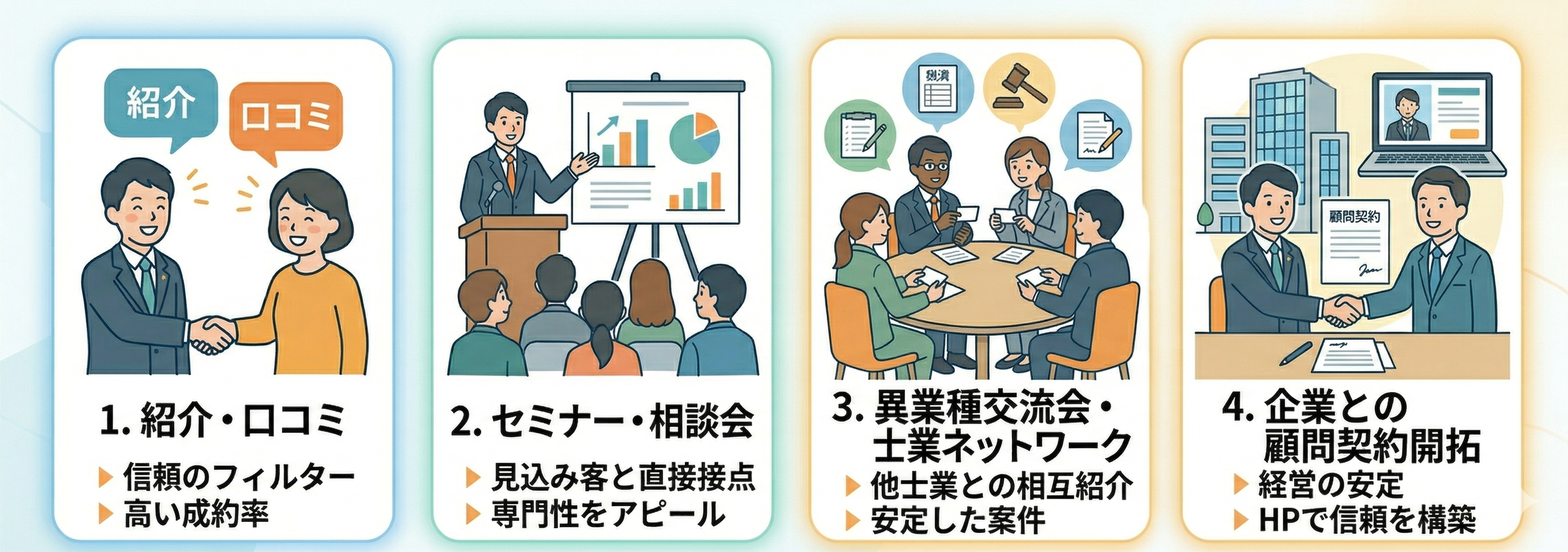 弁護士の集客方法【オフライン編】4選