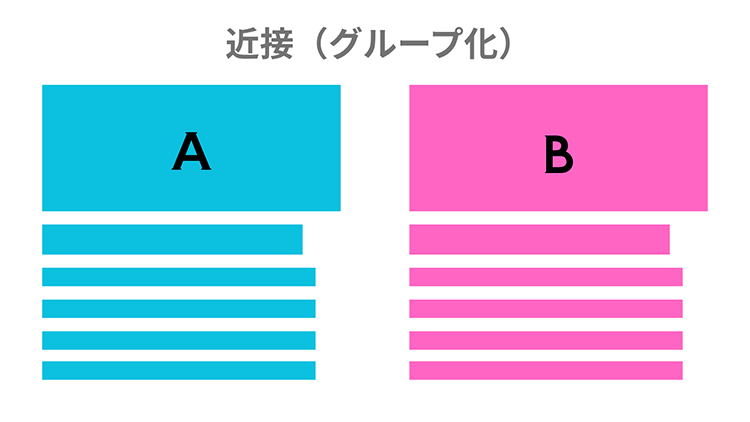 近接(グループ化)