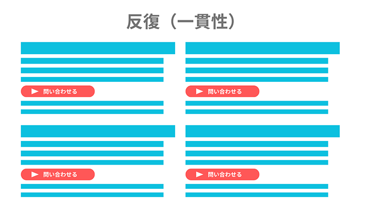 反復(一貫性)