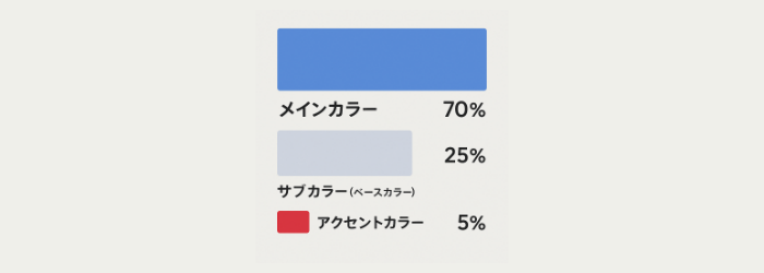 シンプルさを意識し、使う色を絞る