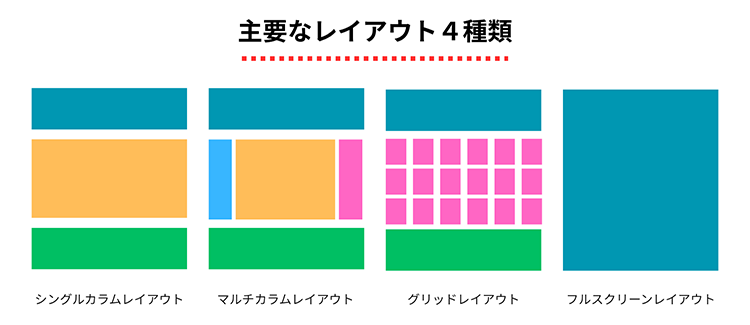 ビジネスの目的に合わせた主要なレイアウト4種類