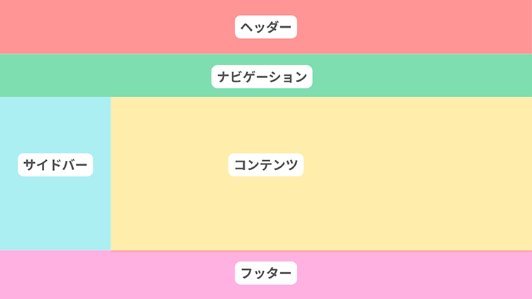 ホームページを構成する基本パーツとその役割