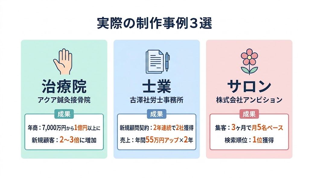 あきばれホームページの制作事例3選。治療院（アクア鍼灸接骨院）、士業（古澤社労士事務所）、サロン（株式会社アンビション）の業種別成果事例