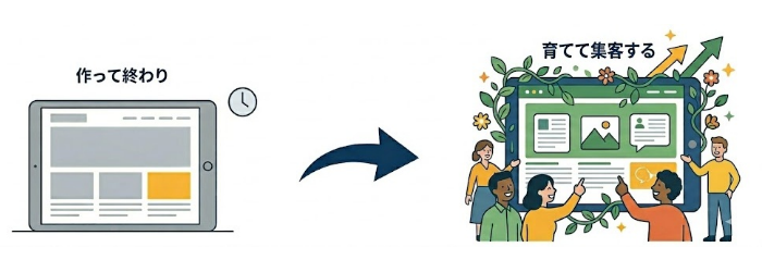 【まとめ】「作って終わり」から「育てて集客する」HPへ