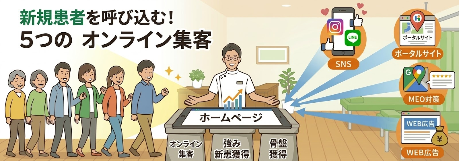 新規患者を呼び込む！オンライン集客の具体的な方法５選