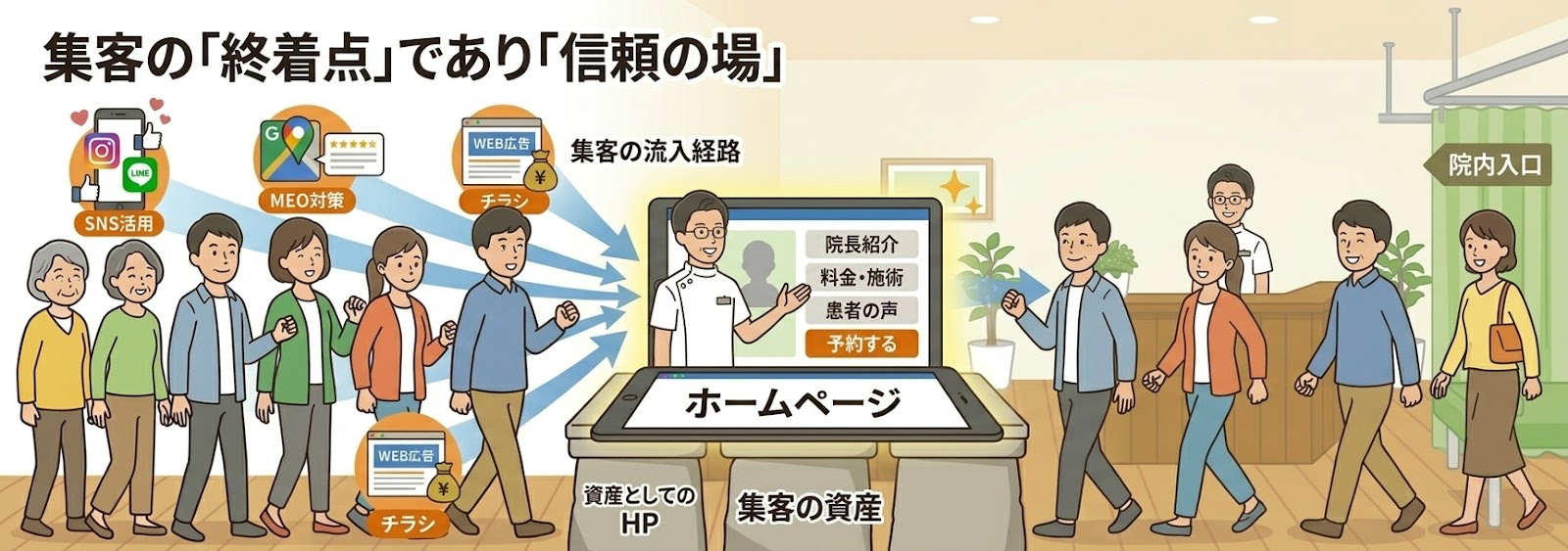 なぜ整骨院集客においてホームページが最重要なのか？