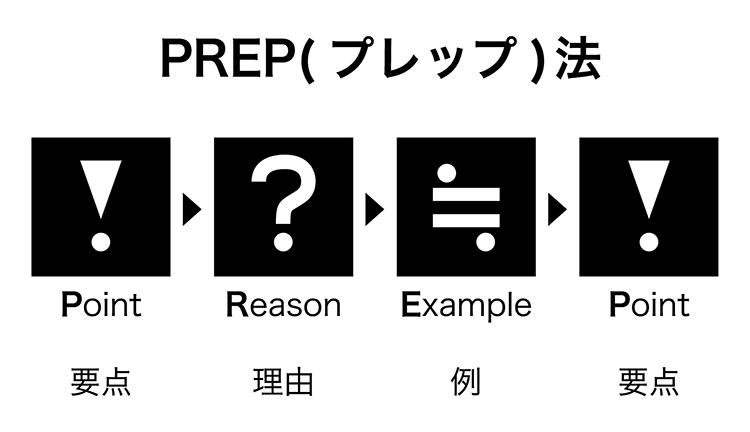 読者を惹きつける「構成」と「執筆」のテクニック