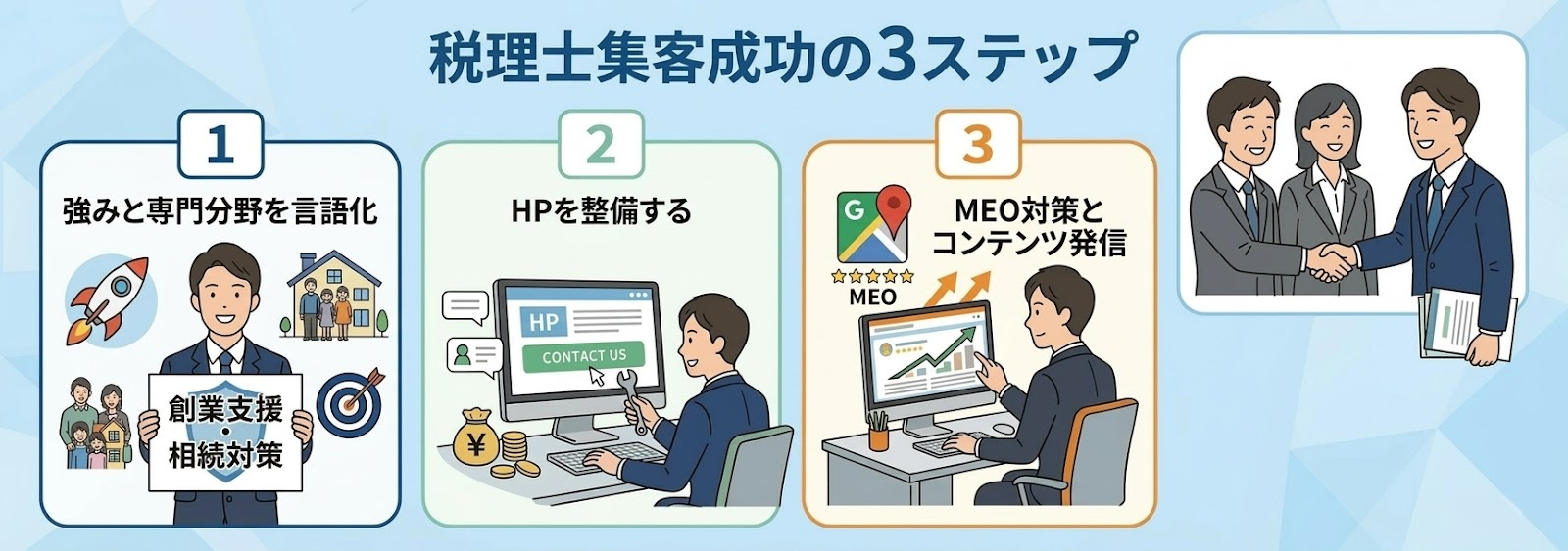 【まとめ】税理士の顧客獲得・集客を成功させる３つのステップ