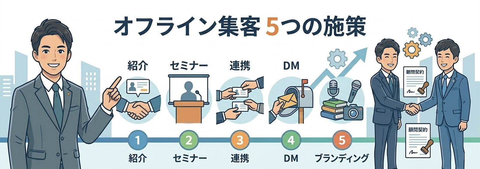 税理士の集客方法【オフライン編】５選