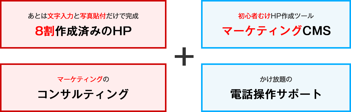 ホームページとマーケティングCMS