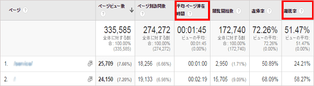 士業のための、誰でも分かるGoogleアナリティクス活用術 サイトの滞在時間、直帰率……理想の数値って?-2