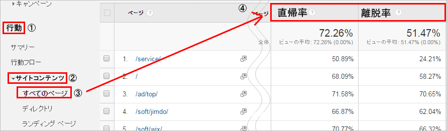 Googleアナリティクスを使った、士業のサイト改善施策_Googleアナリティクスの見方2 (2)