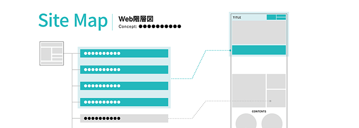 ホームページ全体の構成（サイトマップ）の作り方