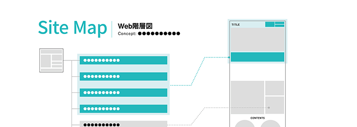 サイトマップを作成する４つの手順