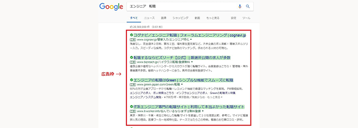 検索連動広告とは何か?