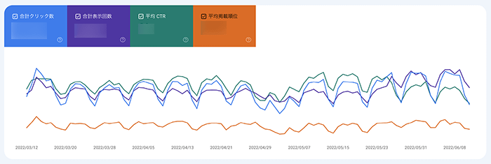 Googleサーチコンソールの基本的な指標の見方