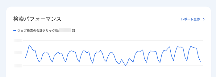 検索キーワードに関連する指標がわかる