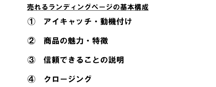 ◆売れるランディングページの基本構成