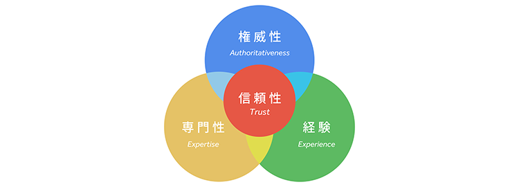 AI時代の集客戦略［E-E-A-TとSEOの基本］