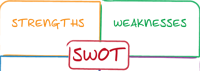 SWOT分析のまとめ