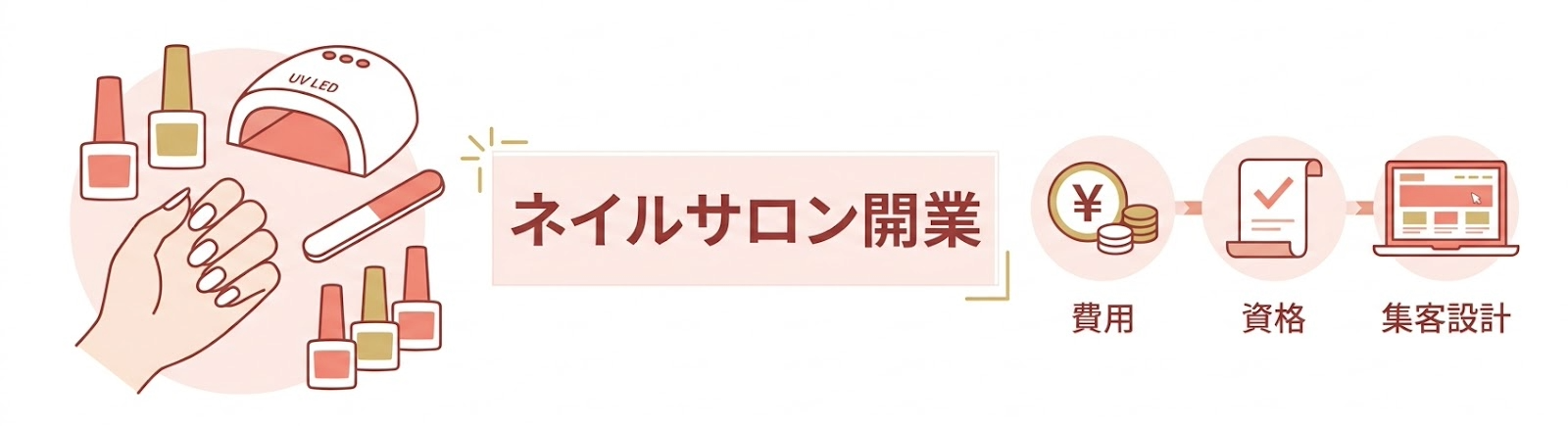 ネイルサロン開業に必要な費用・資格・届出・集客設計を解説するインフォグラフィック