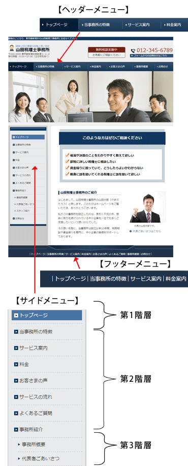 サイドメニューの階層構造