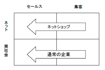 ネットと実社会