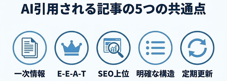 AI引用される記事に共通する５つの特徴
