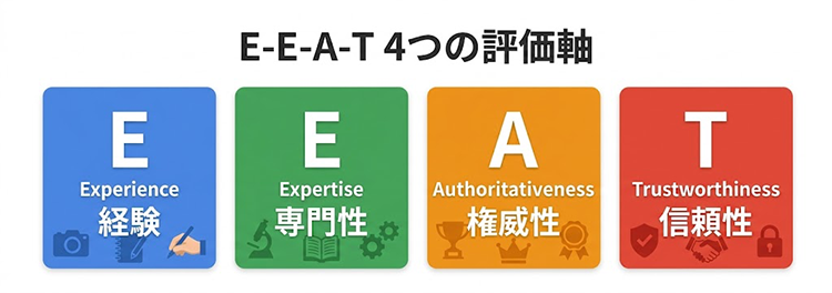 E-E-A-Tを高めて信頼されるコンテンツにする