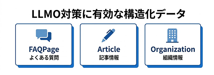 構造化データでAIに情報を正確に伝える