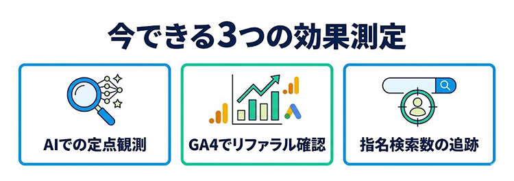 LLMO対策の効果を測定する方法