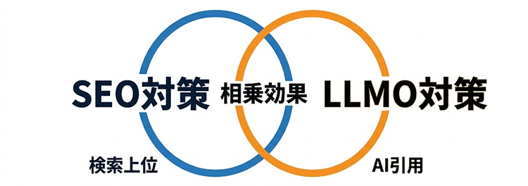 LLMO対策とSEO対策はセットで考える