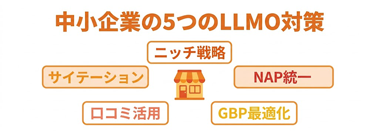 中小企業のLLMO対策まとめ