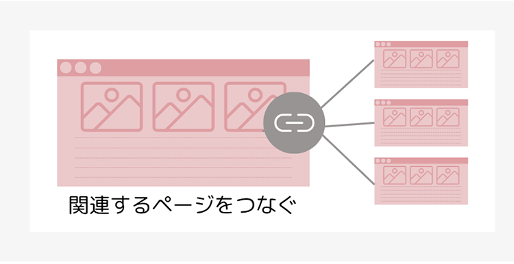 関連するページをつなぐ