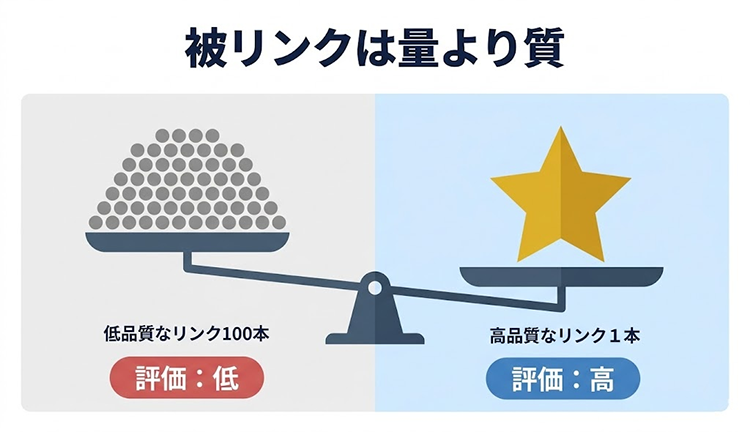 １. 被リンク：他サイトからの評価投票