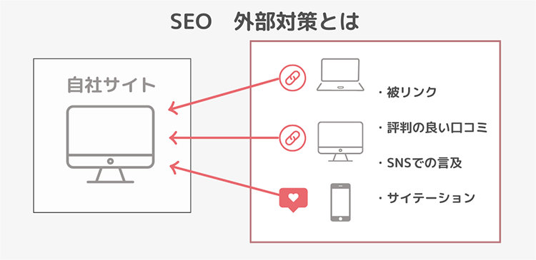 SEO外部対策とは?自サイトの評価を外部から高めるための活動
