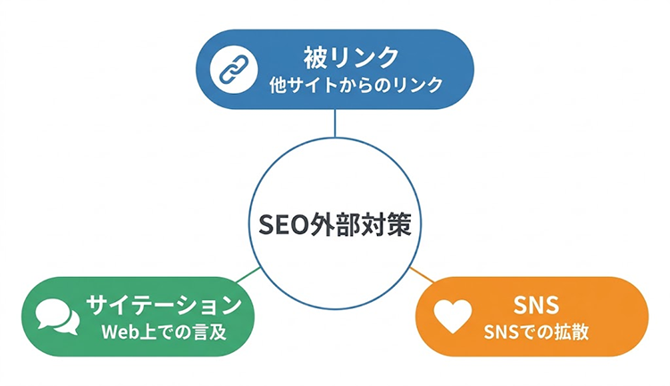 SEO外部対策とは？３分でわかる基本と重要性