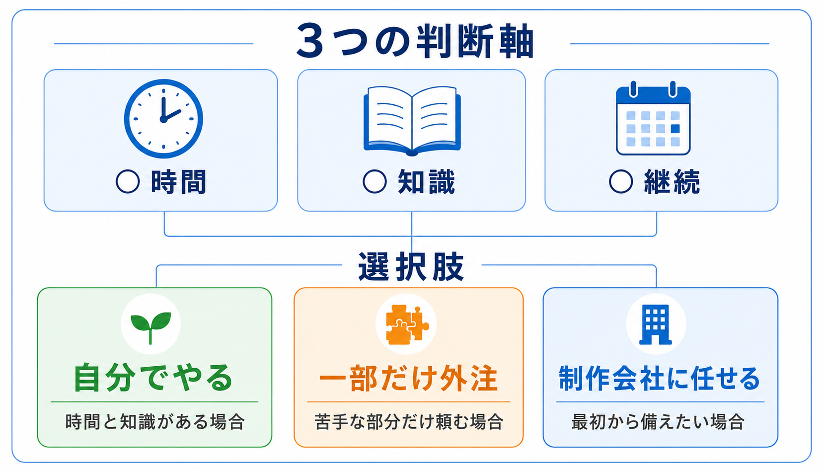 SEO内部対策は自分でやる?制作会社に依頼する?判断のポイント