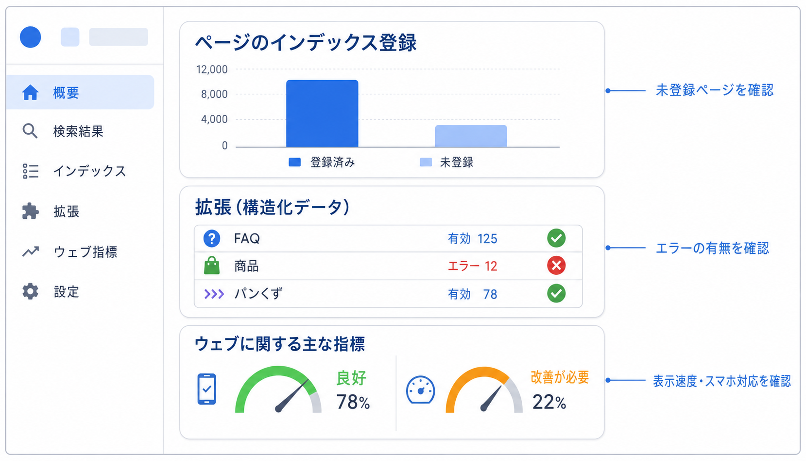 Search Consoleで内部対策を診断する手順