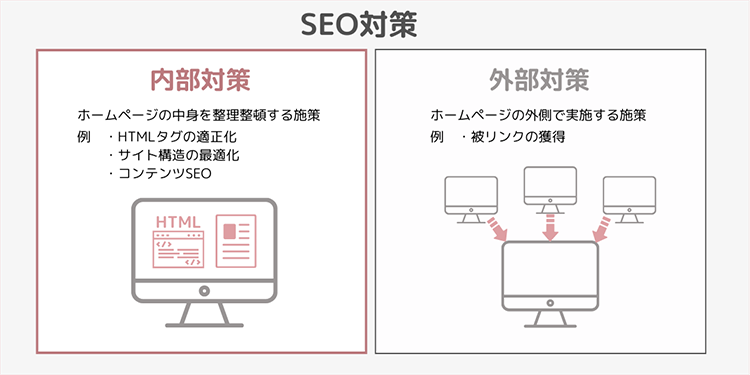 内部対策（内部施策）とは何をすること？