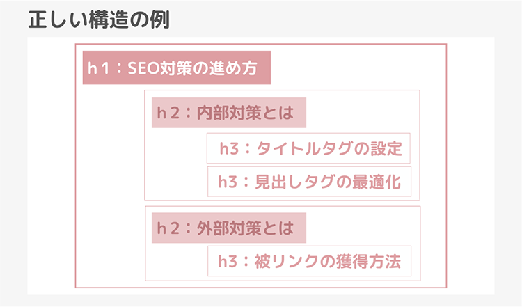 最も重要なルール：マトリョーシカ（入れ子）構造